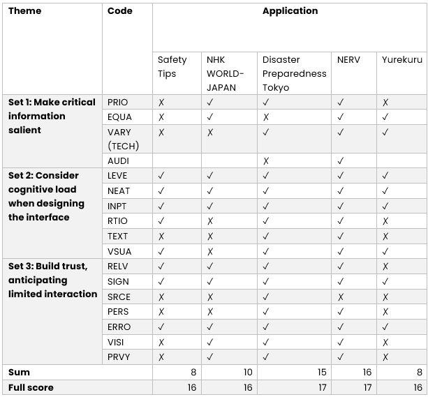Evaluation Results